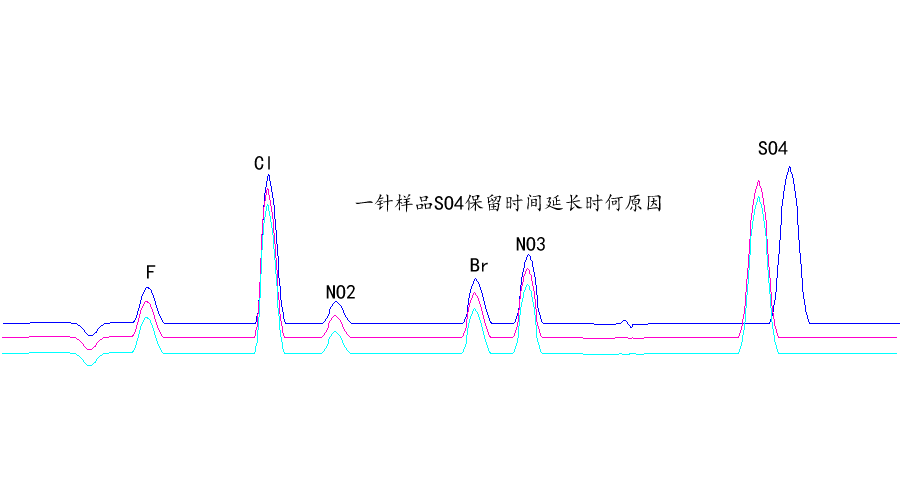 RPIC-2017離子色譜標配動態(tài)量程電導(dǎo)檢測器WLK-8免維護抑制器離子色譜柱