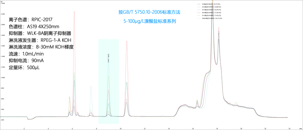 2-20ppb溴酸鹽標準系列,離子色譜|動態(tài)量程電導(dǎo)檢測器|可替代進口的國產(chǎn)抑制器|國產(chǎn)離子色譜