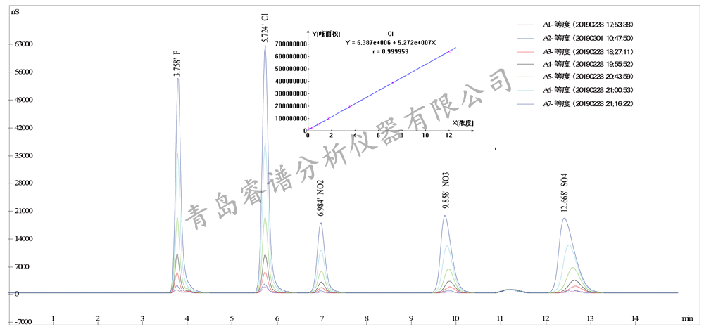 RPIC-2017離子色譜標(biāo)配動態(tài)量程電導(dǎo)檢測器WLK-8免維護(hù)抑制器離子色譜柱