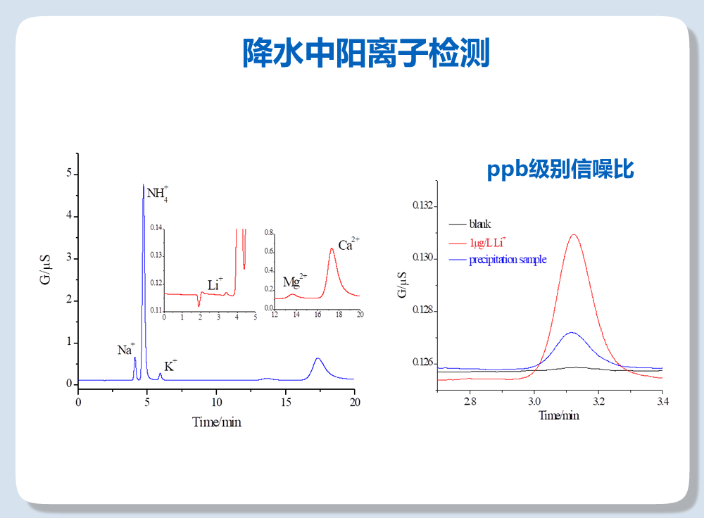 RPIC-2017離子色譜標(biāo)配動態(tài)量程電導(dǎo)檢測器WLK-8免維護(hù)抑制器離子色譜柱