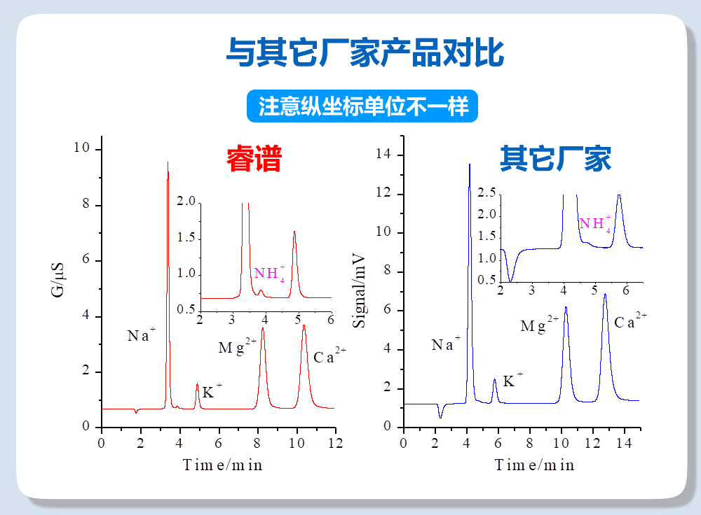 RPIC-2017離子色譜標(biāo)配動態(tài)量程電導(dǎo)檢測器WLK-8免維護(hù)抑制器離子色譜柱