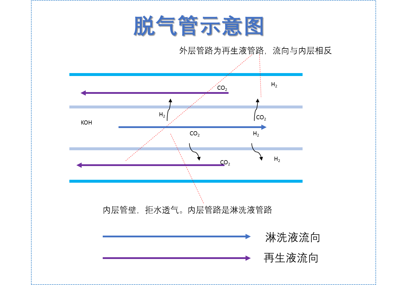 RPIC-2017離子色譜標(biāo)配動(dòng)態(tài)量程電導(dǎo)檢測器WLK-8免維護(hù)抑制器離子色譜柱