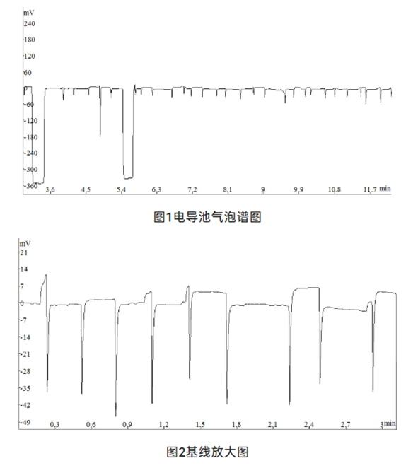 RPIC-2017離子色譜標(biāo)配動(dòng)態(tài)量程電導(dǎo)檢測器WLK-8免維護(hù)抑制器離子色譜柱