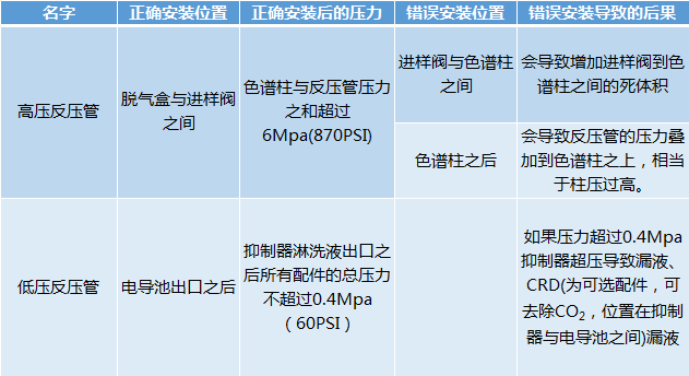 RPIC-2017離子色譜標(biāo)配動(dòng)態(tài)量程電導(dǎo)檢測器WLK-8免維護(hù)抑制器離子色譜柱