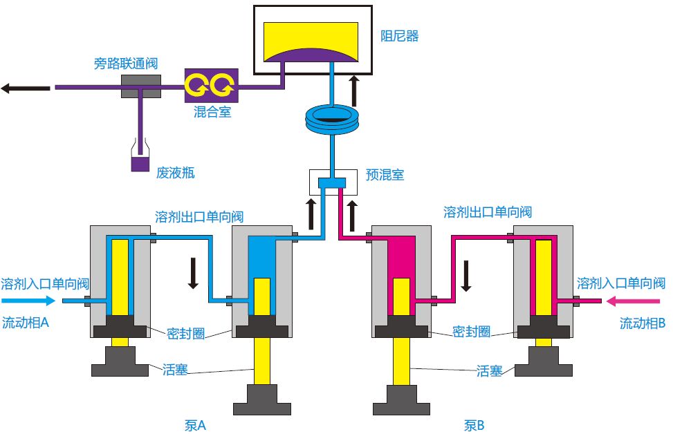 RPIC-2017離子色譜標(biāo)配動(dòng)態(tài)量程電導(dǎo)檢測器WLK-8免維護(hù)抑制器離子色譜柱