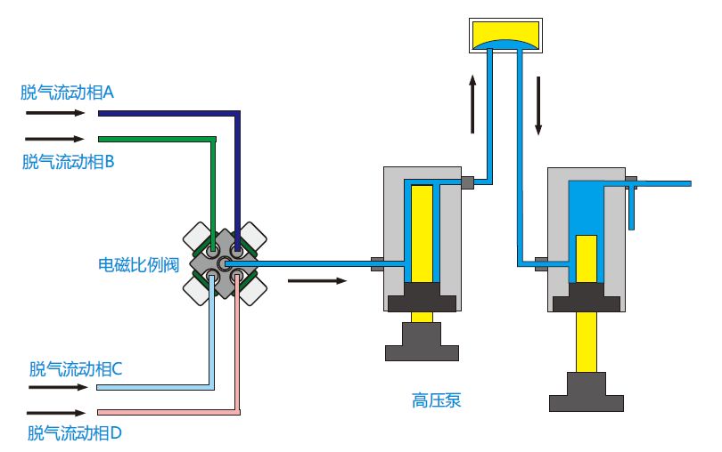 RPIC-2017離子色譜標(biāo)配動(dòng)態(tài)量程電導(dǎo)檢測器WLK-8免維護(hù)抑制器離子色譜柱