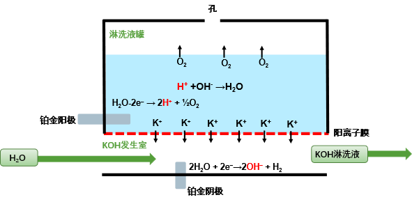 RPIC-2017離子色譜標(biāo)配動(dòng)態(tài)量程電導(dǎo)檢測器WLK-8免維護(hù)抑制器離子色譜柱