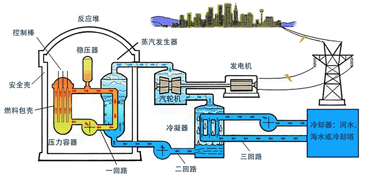 RPIC-2017離子色譜標(biāo)配動態(tài)量程電導(dǎo)檢測器WLK-8免維護(hù)抑制器離子色譜柱