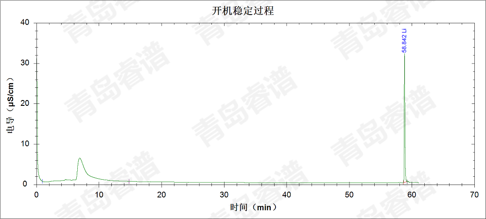 RPIC-2017離子色譜標(biāo)配動態(tài)量程電導(dǎo)檢測器WLK-8免維護(hù)抑制器離子色譜柱