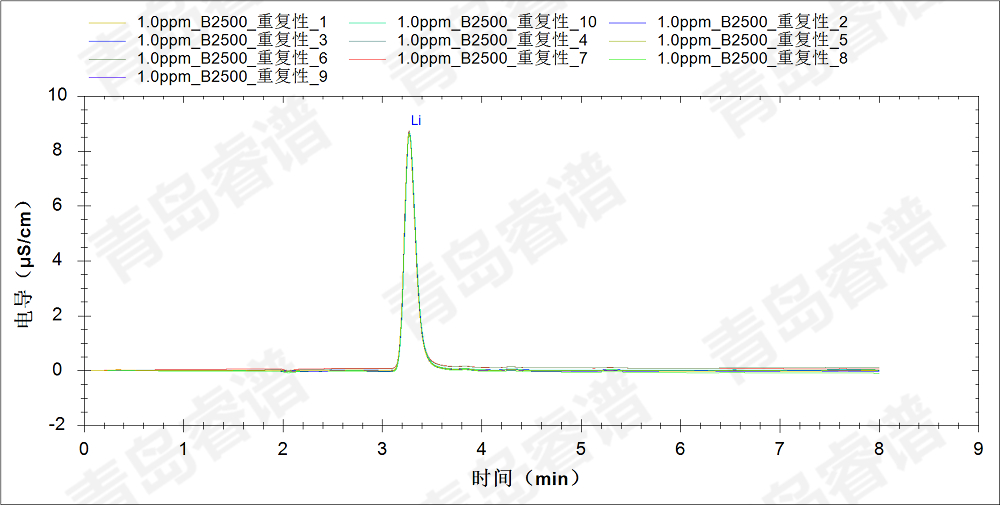 RPIC-2017離子色譜標(biāo)配動態(tài)量程電導(dǎo)檢測器WLK-8免維護(hù)抑制器離子色譜柱