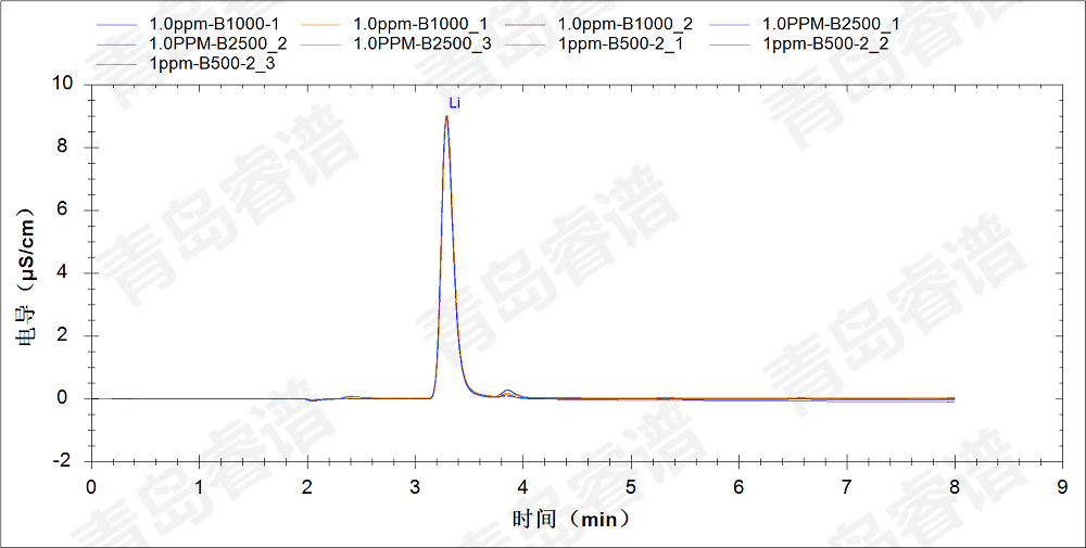 RPIC-2017離子色譜標(biāo)配動態(tài)量程電導(dǎo)檢測器WLK-8免維護(hù)抑制器離子色譜柱