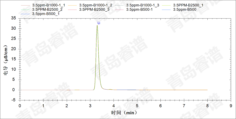 RPIC-2017離子色譜標(biāo)配動態(tài)量程電導(dǎo)檢測器WLK-8免維護(hù)抑制器離子色譜柱