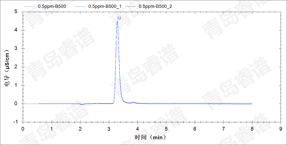 RPIC-2017離子色譜標(biāo)配動態(tài)量程電導(dǎo)檢測器WLK-8免維護(hù)抑制器離子色譜柱