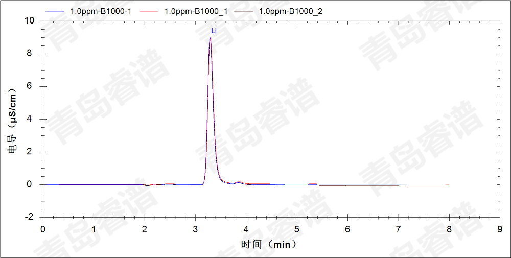 RPIC-2017離子色譜標(biāo)配動態(tài)量程電導(dǎo)檢測器WLK-8免維護(hù)抑制器離子色譜柱