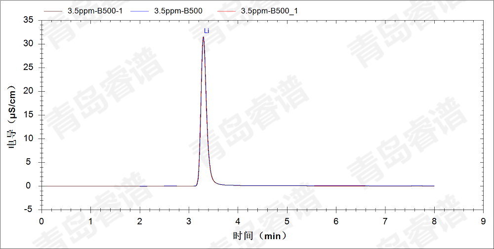 RPIC-2017離子色譜標(biāo)配動態(tài)量程電導(dǎo)檢測器WLK-8免維護(hù)抑制器離子色譜柱