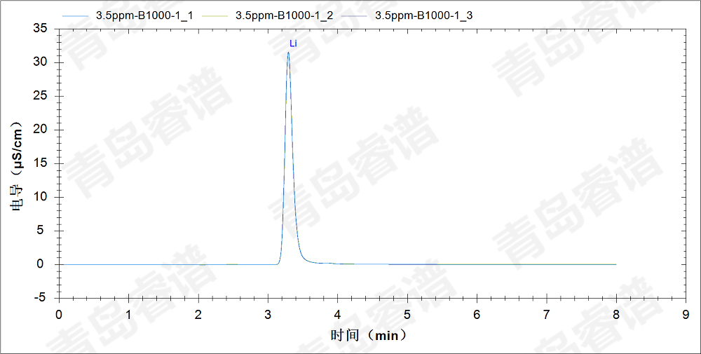 RPIC-2017離子色譜標(biāo)配動態(tài)量程電導(dǎo)檢測器WLK-8免維護(hù)抑制器離子色譜柱