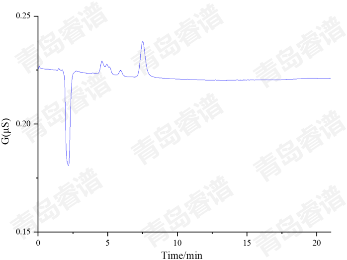 RPIC-2017離子色譜標(biāo)配動(dòng)態(tài)量程電導(dǎo)檢測(cè)器WLK-8免維護(hù)抑制器離子色譜柱