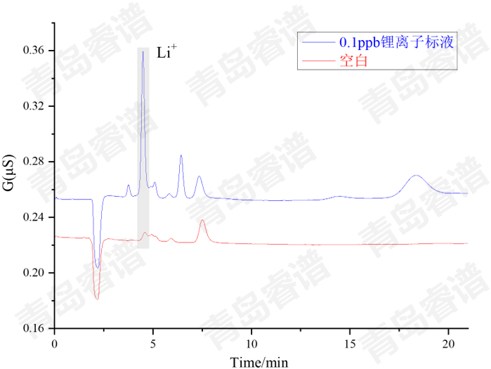 RPIC-2017離子色譜標(biāo)配動(dòng)態(tài)量程電導(dǎo)檢測(cè)器WLK-8免維護(hù)抑制器離子色譜柱