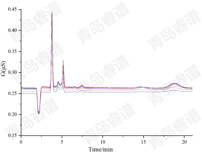 RPIC-2017離子色譜標(biāo)配動(dòng)態(tài)量程電導(dǎo)檢測(cè)器WLK-8免維護(hù)抑制器離子色譜柱