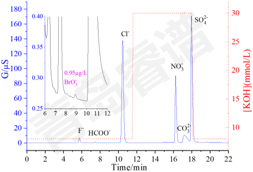 RPIC-2017離子色譜標(biāo)配動(dòng)態(tài)量程電導(dǎo)檢測(cè)器WLK-8免維護(hù)抑制器離子色譜柱