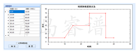 RPIC-2017離子色譜標(biāo)配動(dòng)態(tài)量程電導(dǎo)檢測(cè)器WLK-8免維護(hù)抑制器離子色譜柱