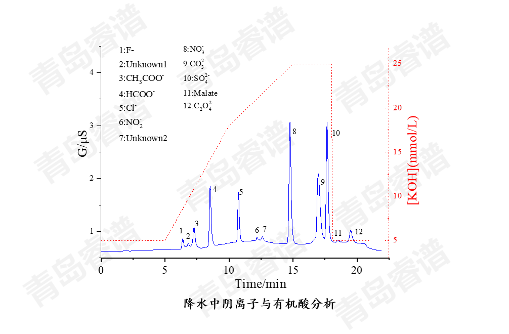 RPIC-2017離子色譜標(biāo)配動(dòng)態(tài)量程電導(dǎo)檢測(cè)器WLK-8免維護(hù)抑制器離子色譜柱