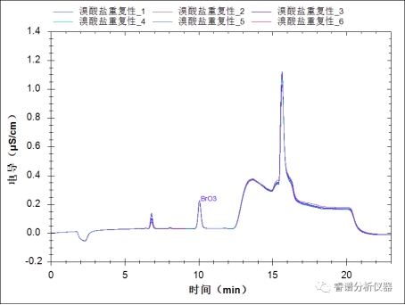 RPIC-2017離子色譜標(biāo)配動(dòng)態(tài)量程電導(dǎo)檢測(cè)器WLK-8免維護(hù)抑制器離子色譜柱