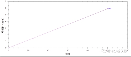 RPIC-2017離子色譜標(biāo)配動(dòng)態(tài)量程電導(dǎo)檢測(cè)器WLK-8免維護(hù)抑制器離子色譜柱