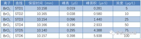 RPIC-2017離子色譜標(biāo)配動(dòng)態(tài)量程電導(dǎo)檢測(cè)器WLK-8免維護(hù)抑制器離子色譜柱