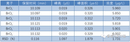 RPIC-2017離子色譜標(biāo)配動(dòng)態(tài)量程電導(dǎo)檢測(cè)器WLK-8免維護(hù)抑制器離子色譜柱