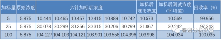 RPIC-2017離子色譜標(biāo)配動(dòng)態(tài)量程電導(dǎo)檢測(cè)器WLK-8免維護(hù)抑制器離子色譜柱