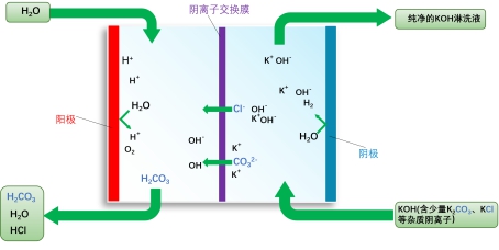 RPIC-2017離子色譜標(biāo)配動(dòng)態(tài)量程電導(dǎo)檢測(cè)器WLK-8免維護(hù)抑制器離子色譜柱