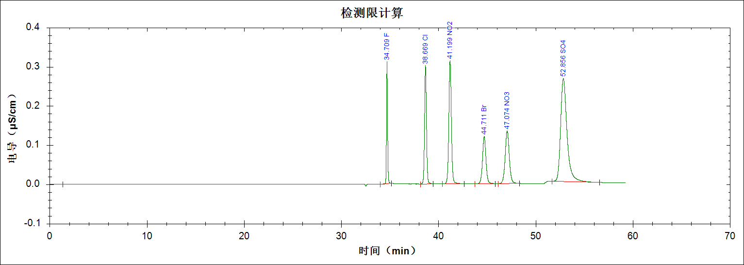 RPIC-2017離子色譜標(biāo)配動態(tài)量程電導(dǎo)檢測器WLK-8免維護(hù)抑制器離子色譜柱