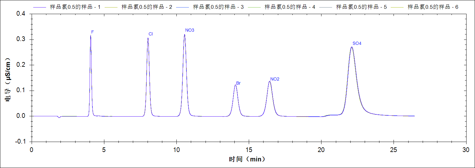 RPIC-2017離子色譜標(biāo)配動態(tài)量程電導(dǎo)檢測器WLK-8免維護(hù)抑制器離子色譜柱