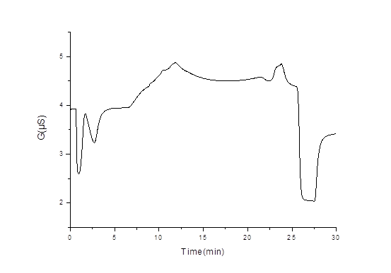 RPIC-2017離子色譜標(biāo)配動態(tài)量程電導(dǎo)檢測器WLK-8免維護(hù)抑制器離子色譜柱