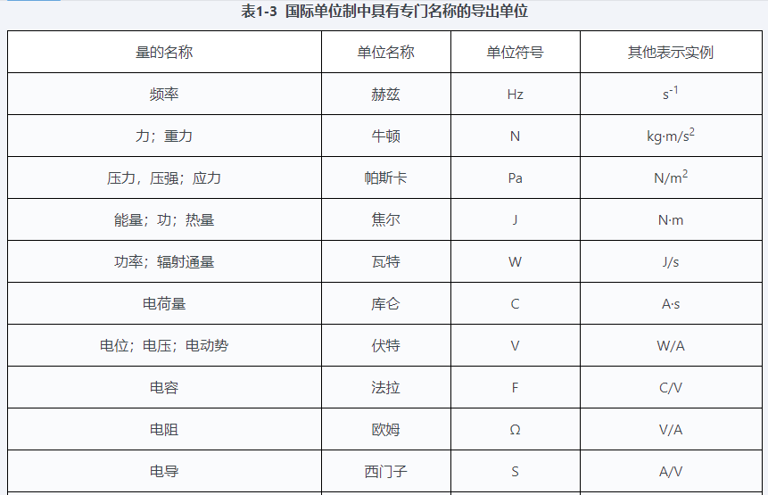 RPIC-2017離子色譜標(biāo)配動(dòng)態(tài)量程電導(dǎo)檢測(cè)器WLK-8免維護(hù)抑制器離子色譜柱