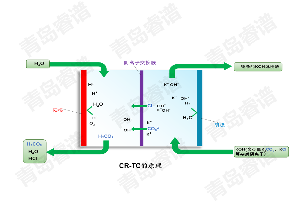 RPIC-2017離子色譜標(biāo)配動(dòng)態(tài)量程電導(dǎo)檢測(cè)器WLK-8免維護(hù)抑制器離子色譜柱