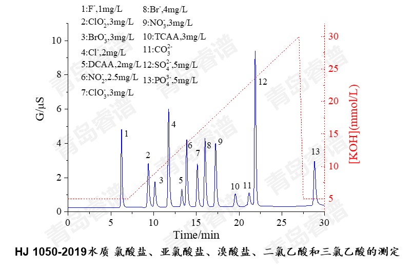 RPIC-2017離子色譜標(biāo)配動(dòng)態(tài)量程電導(dǎo)檢測(cè)器WLK-8免維護(hù)抑制器離子色譜柱