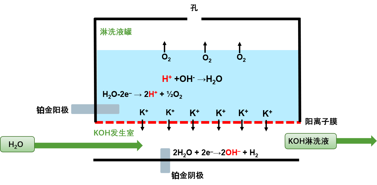 RPIC-2017離子色譜標配動態(tài)量程電導(dǎo)檢測器WLK-8免維護抑制器離子色譜柱