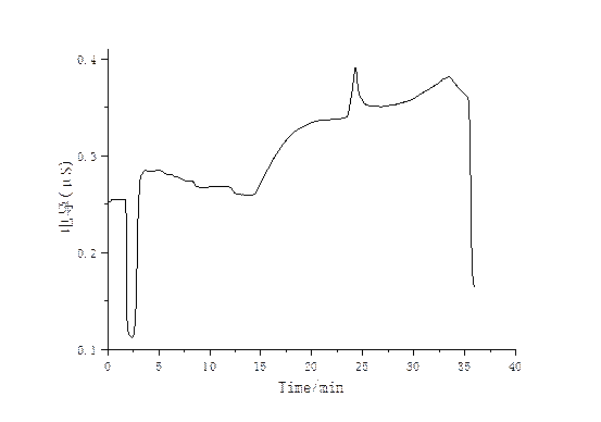 RPIC-2017離子色譜標(biāo)配動態(tài)量程電導(dǎo)檢測器WLK-8免維護抑制器離子色譜柱