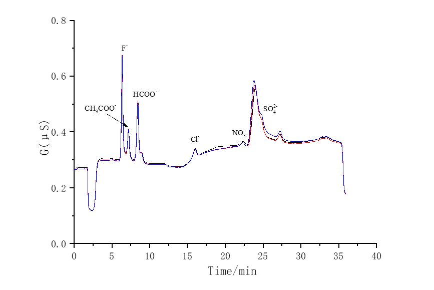 RPIC-2017離子色譜標(biāo)配動態(tài)量程電導(dǎo)檢測器WLK-8免維護抑制器離子色譜柱