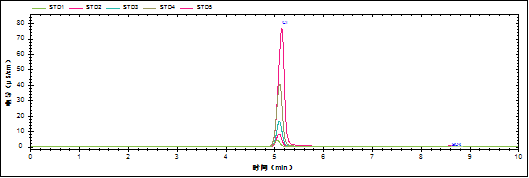 RPIC-2017離子色譜標(biāo)配動(dòng)態(tài)量程電導(dǎo)檢測(cè)器WLK-8免維護(hù)抑制器離子色譜柱