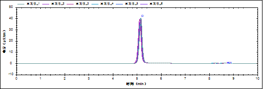 RPIC-2017離子色譜標(biāo)配動(dòng)態(tài)量程電導(dǎo)檢測(cè)器WLK-8免維護(hù)抑制器離子色譜柱