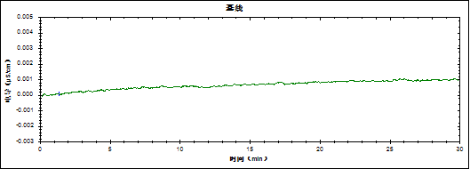 RPIC-2017離子色譜標(biāo)配動(dòng)態(tài)量程電導(dǎo)檢測(cè)器WLK-8免維護(hù)抑制器離子色譜柱