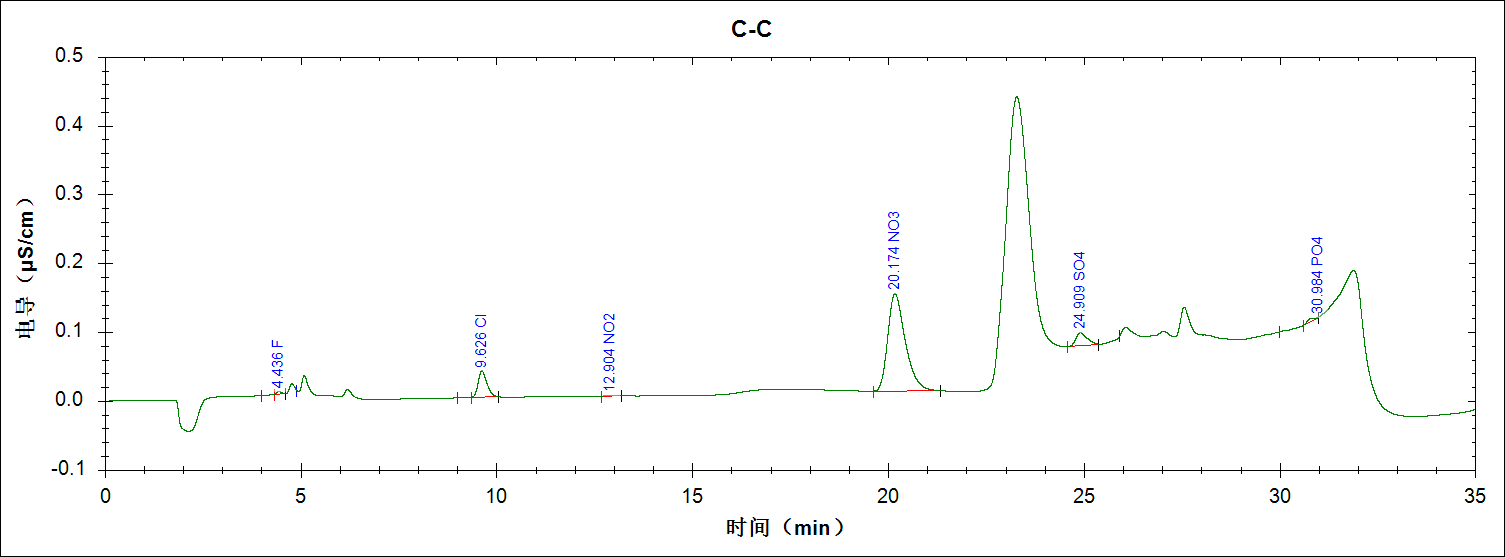 RPIC-2017離子色譜標配動態(tài)量程電導檢測器WLK-8免維護抑制器離子色譜柱