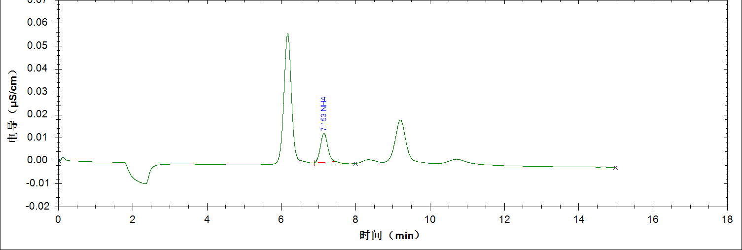 RPIC-2017離子色譜標配動態(tài)量程電導檢測器WLK-8免維護抑制器離子色譜柱