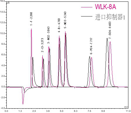 RPIC-2017離子色譜標(biāo)配動(dòng)態(tài)量程電導(dǎo)檢測(cè)器WLK-8免維護(hù)抑制器離子色譜柱