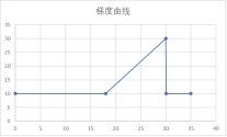 RPIC-2017離子色譜標(biāo)配動態(tài)量程電導(dǎo)檢測器WLK-8免維護(hù)抑制器離子色譜柱