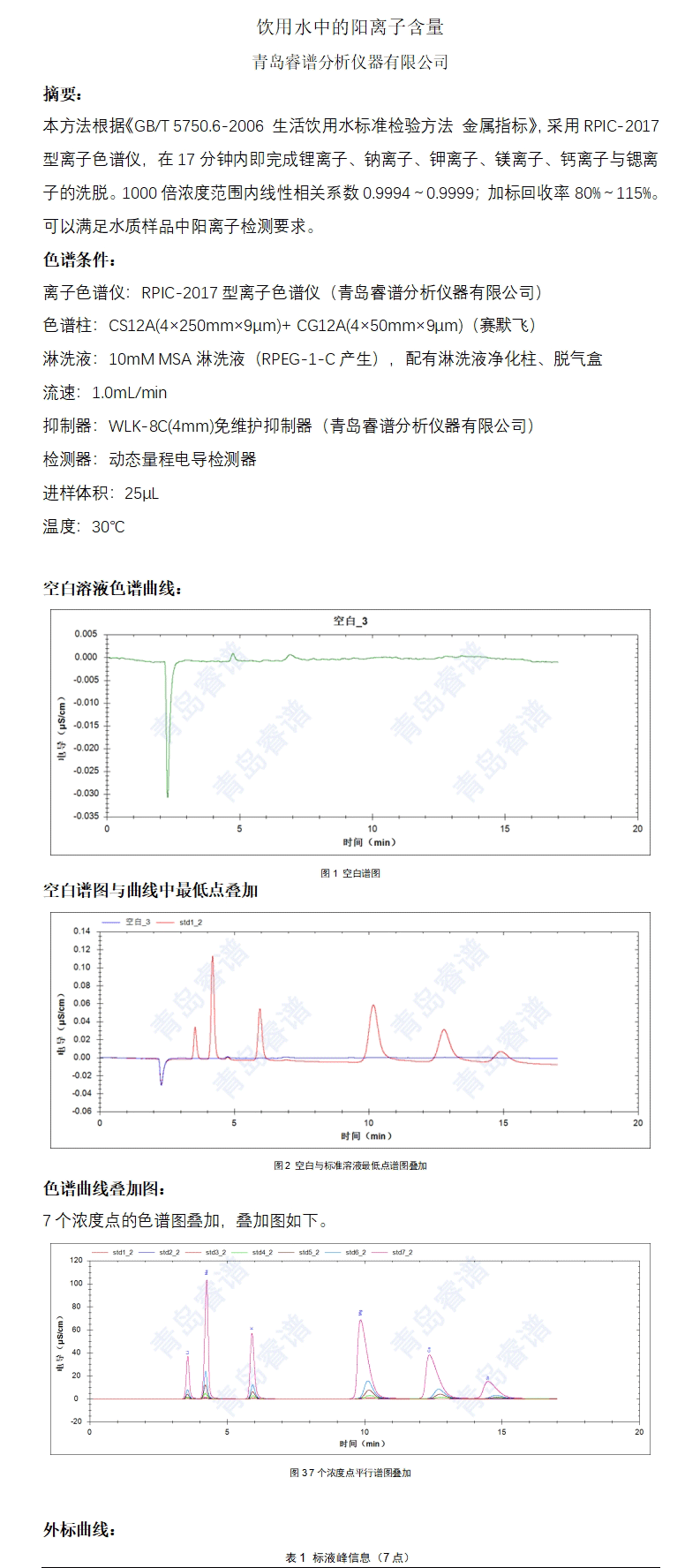 飲用水中的陽離子含量