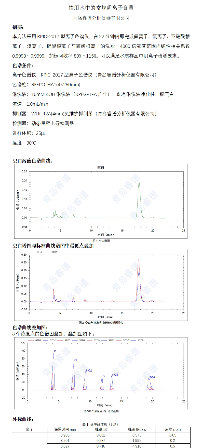 飲用水中的常規(guī)陰離子含量